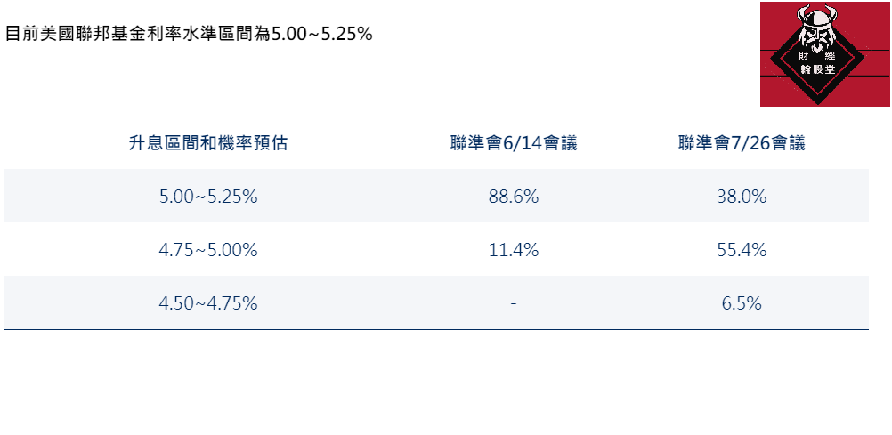 美國國債收益率的變化