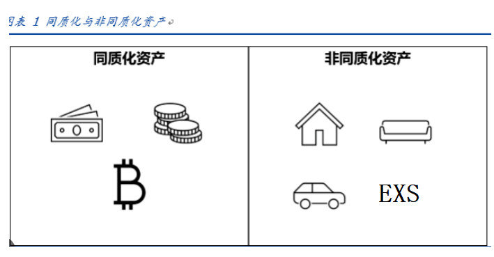 EXS（非同質化代幣）